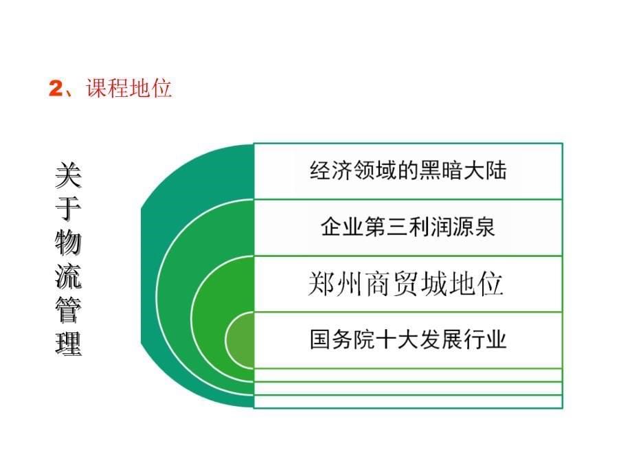 仓储与配送管理课程建设汇报_第5页