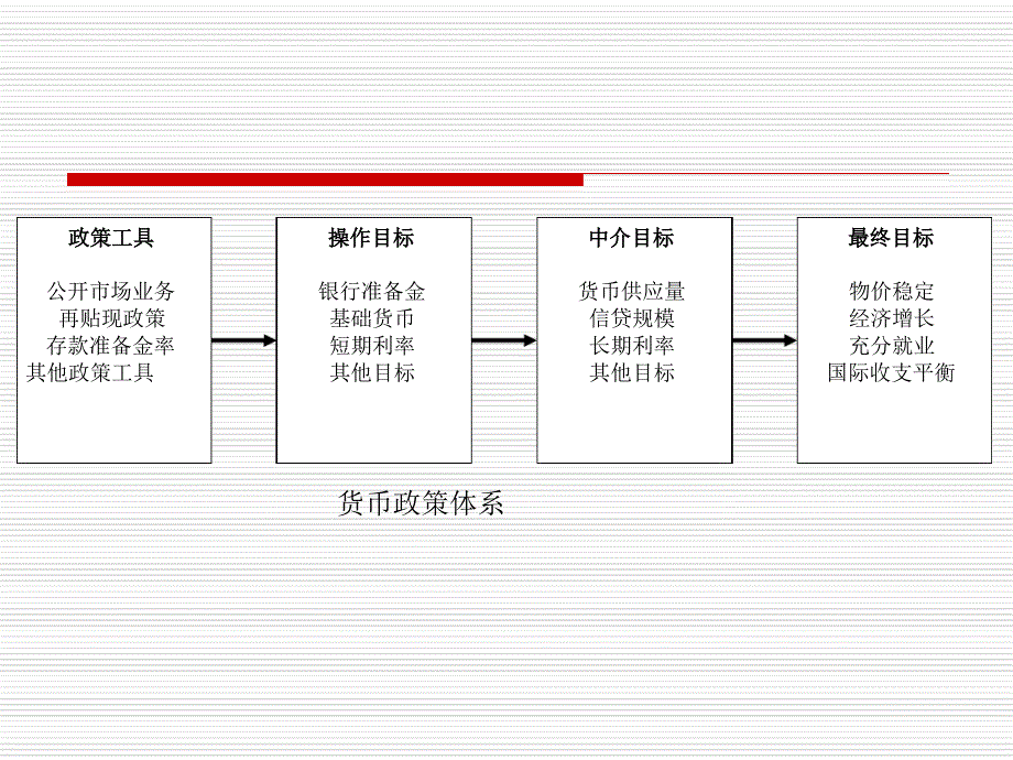 10货币政策精讲_第4页