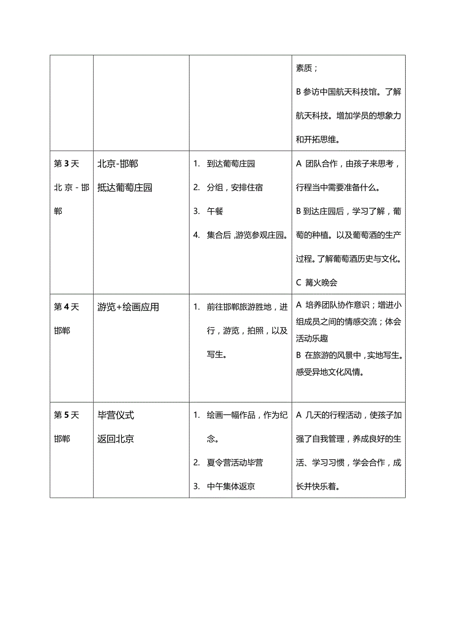 美术-夏令营活动策划案_第2页