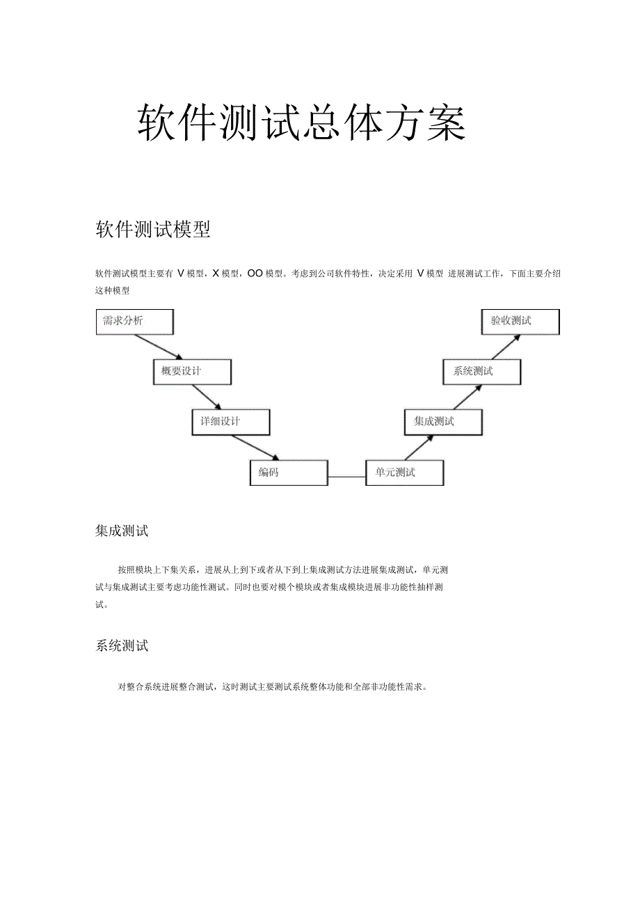 软件测试总体方案_第1页