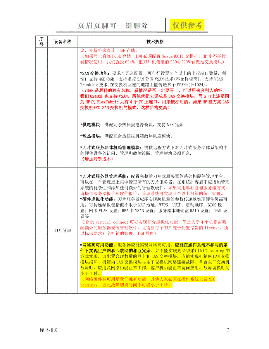 M32路UCS刀片服务器招标指标模板B200标书借鉴_第2页