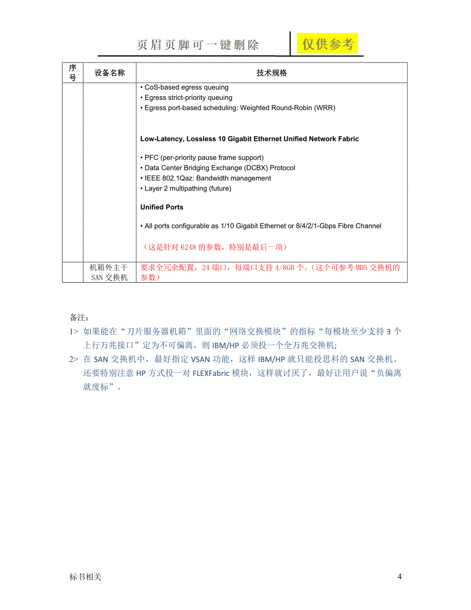 M32路UCS刀片服务器招标指标模板B200标书借鉴_第4页