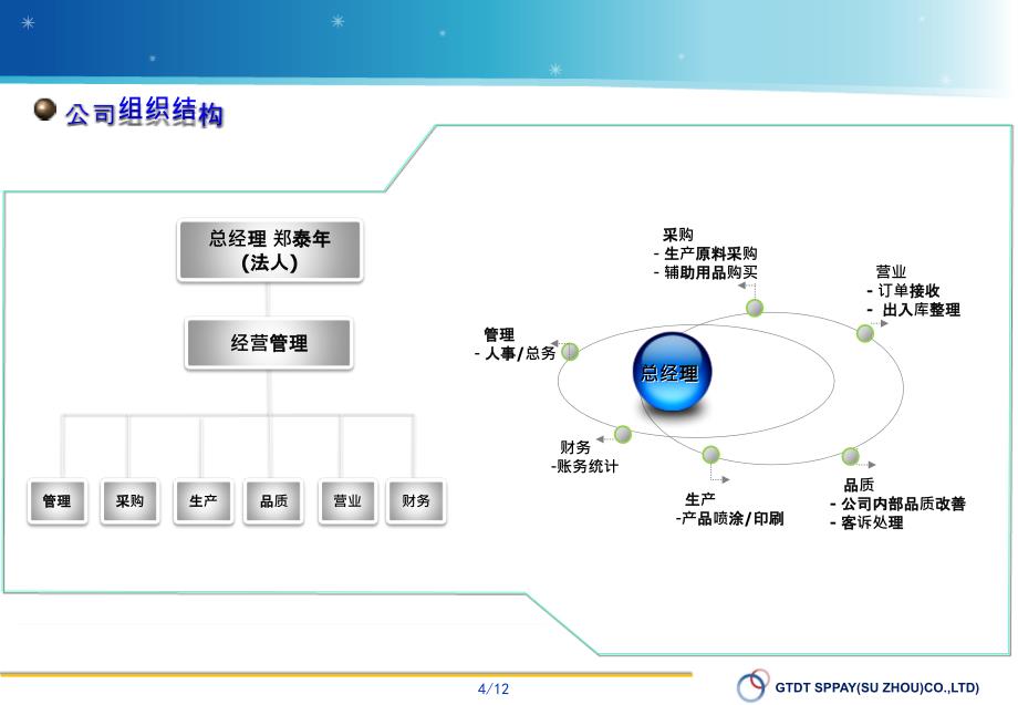 喷涂公司介绍书_第4页