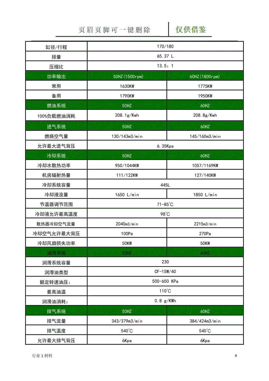 柴油发电机组与燃油发电机组对比【工程科技】_第4页