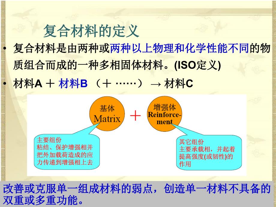 第六章复合材料_第2页