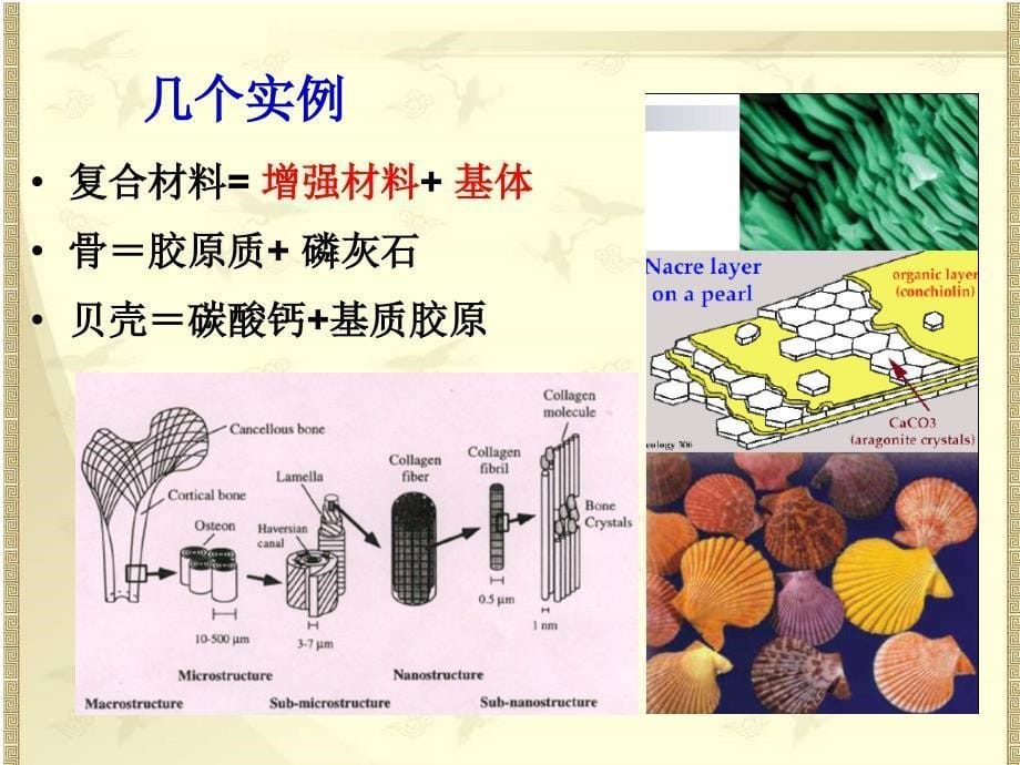 第六章复合材料_第5页