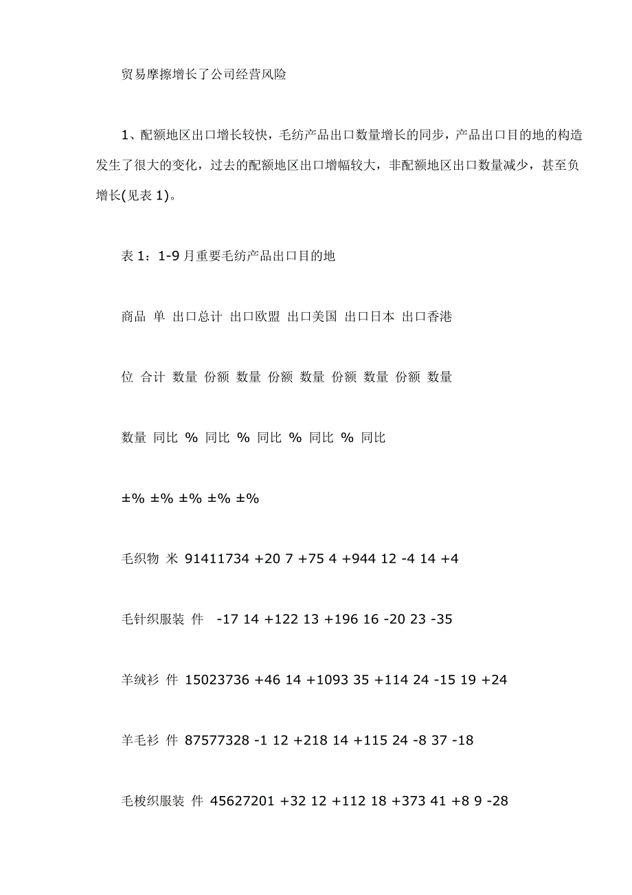 毛纺织行业经济运行分析_第3页