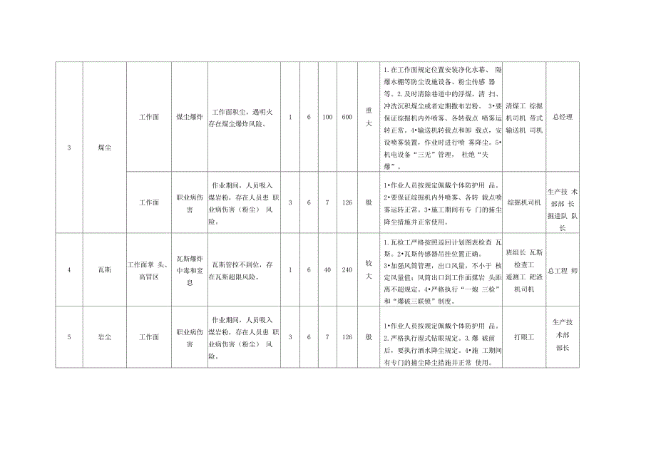 掘进工作面安全风险辨识_第2页