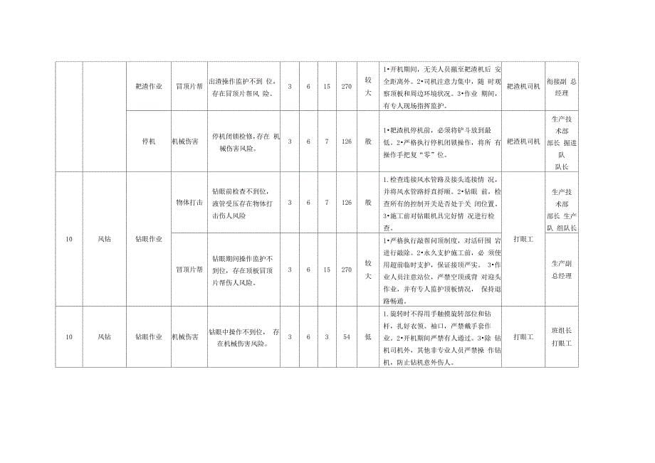 掘进工作面安全风险辨识_第5页