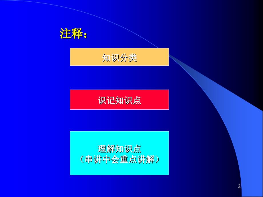 变态心理学和健康心理学精讲提纲模版课件_第2页