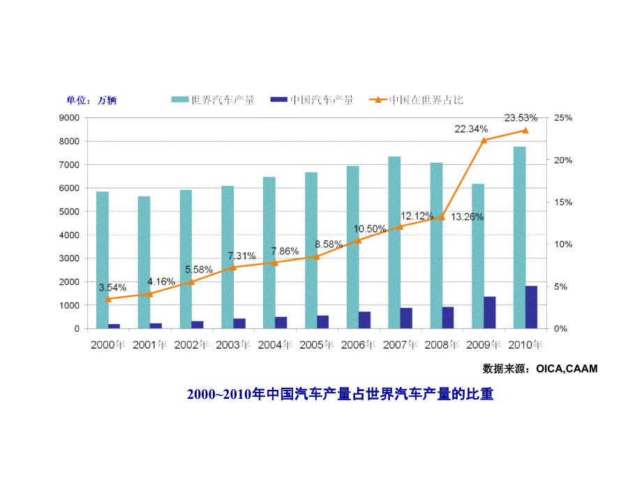 涡轮增压技术数据信息_第1页