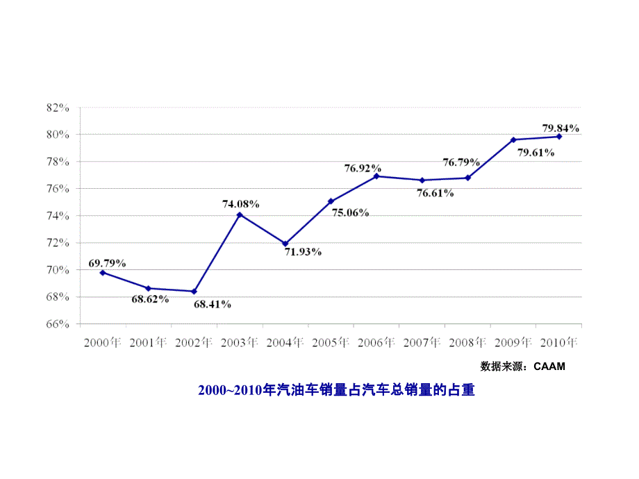 涡轮增压技术数据信息_第2页