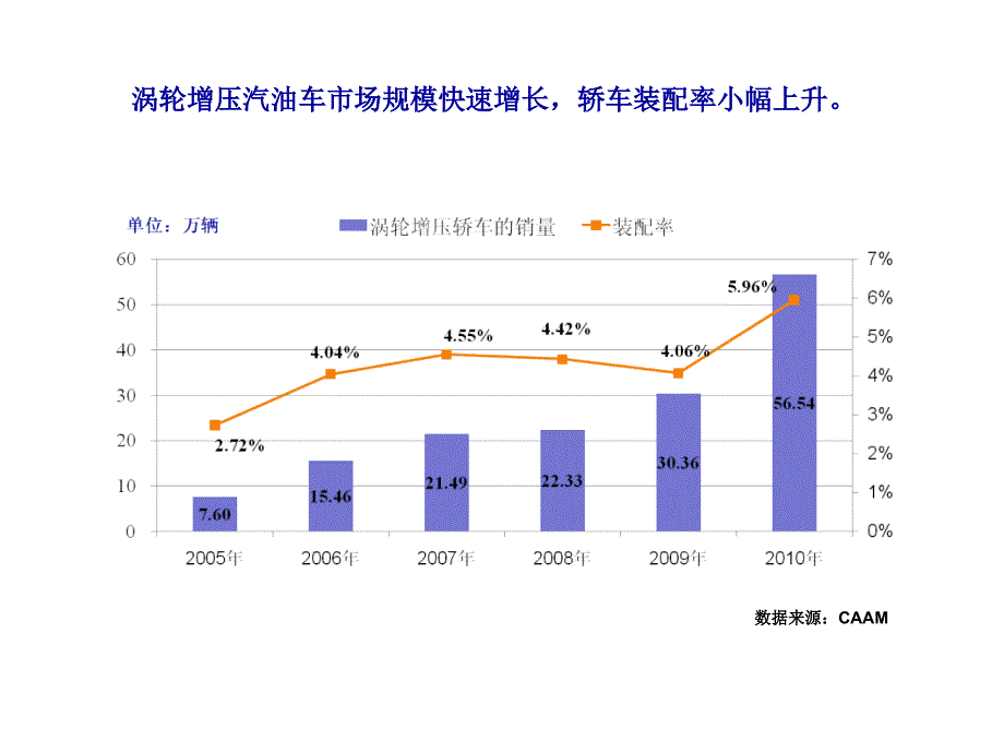 涡轮增压技术数据信息_第4页