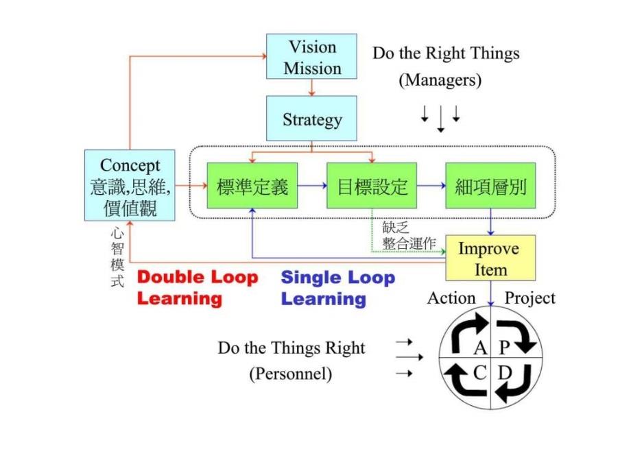 VAVE手法在半导体业的应用_第4页