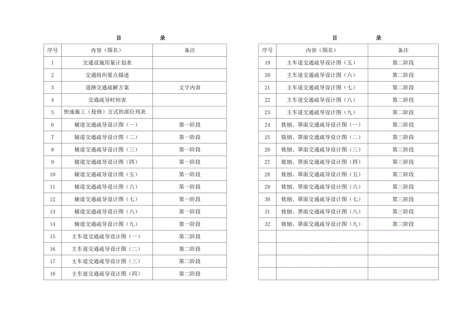 深南路(世界之窗-竹子林地铁站)路面修缮及交通改善工程交通疏解方案.doc_第2页