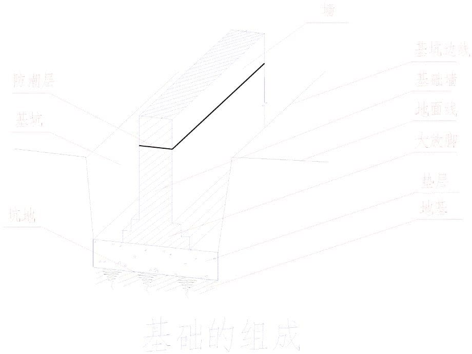 建筑结构制图标准_第5页