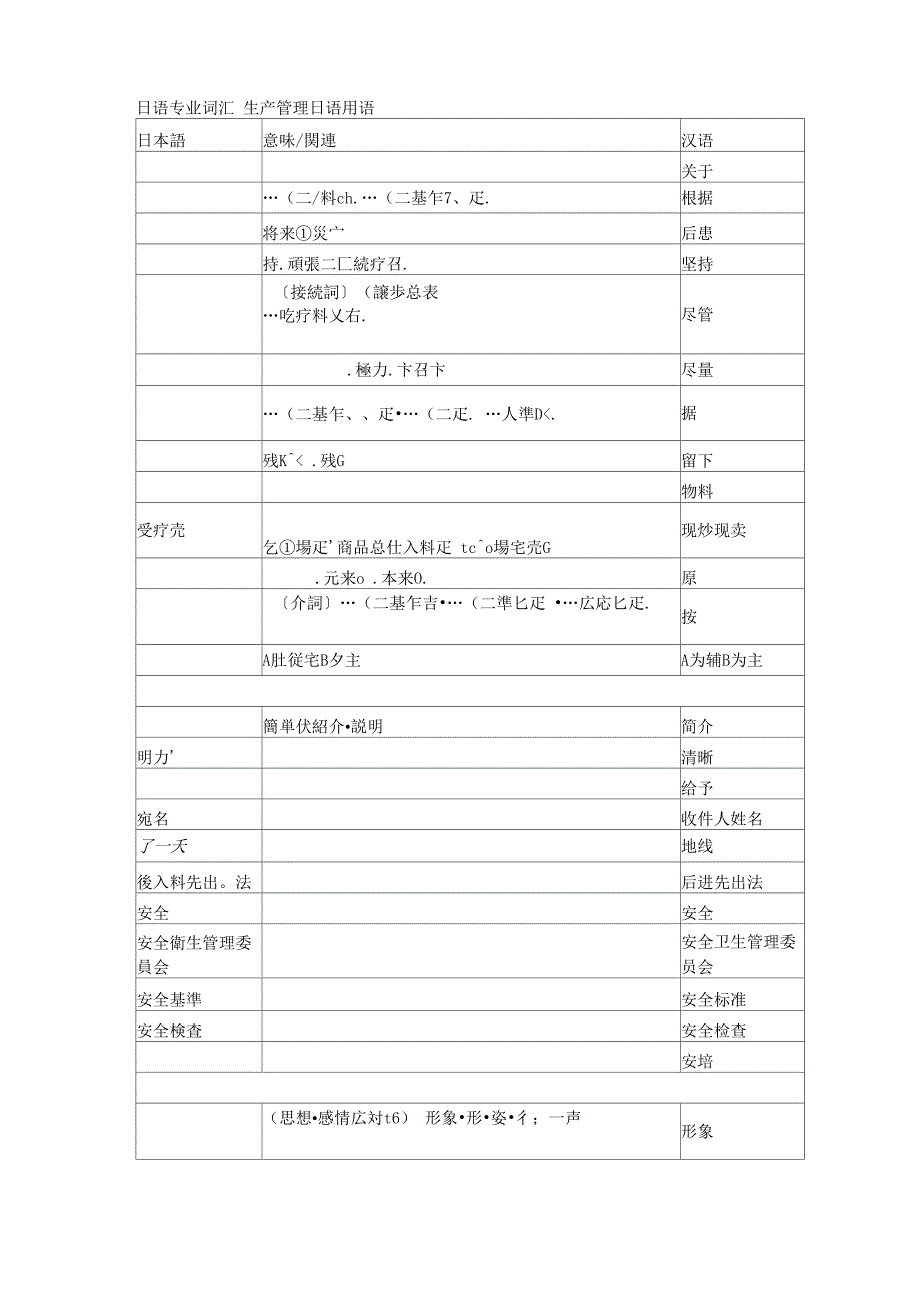 日语专业词汇 生产管理日语用语_第1页