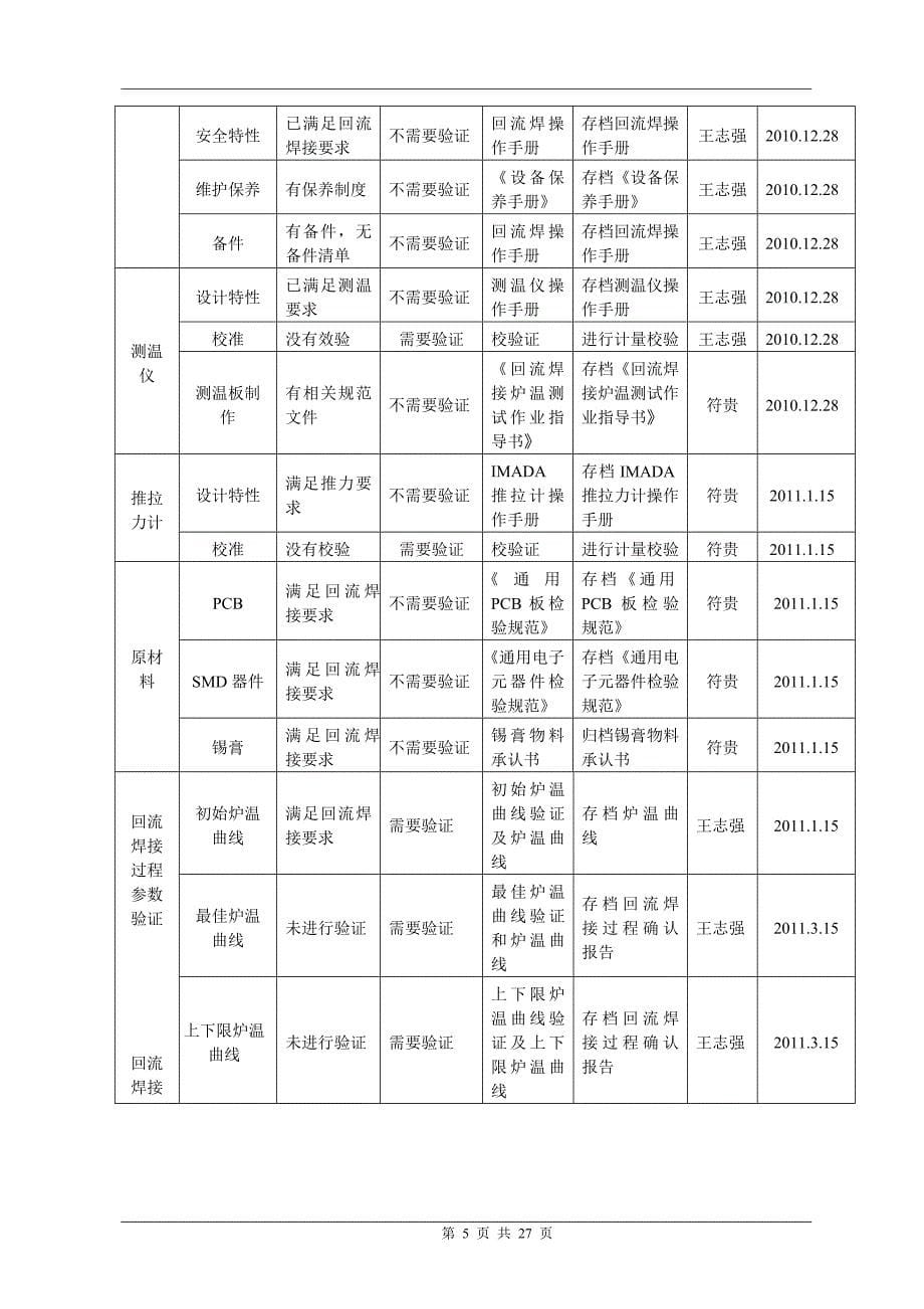 回流焊过程确认_第5页