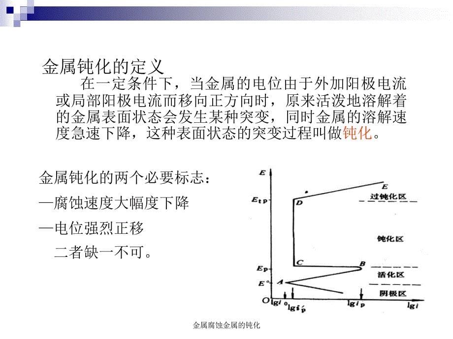 金属腐蚀金属的钝化课件_第5页