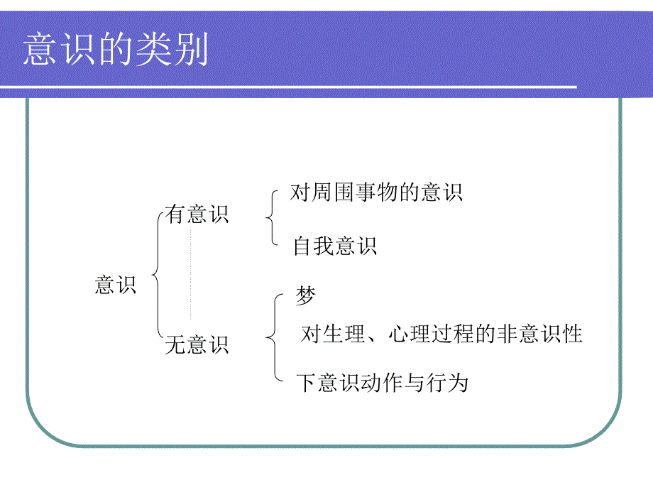 第5章-意识和注意_第4页