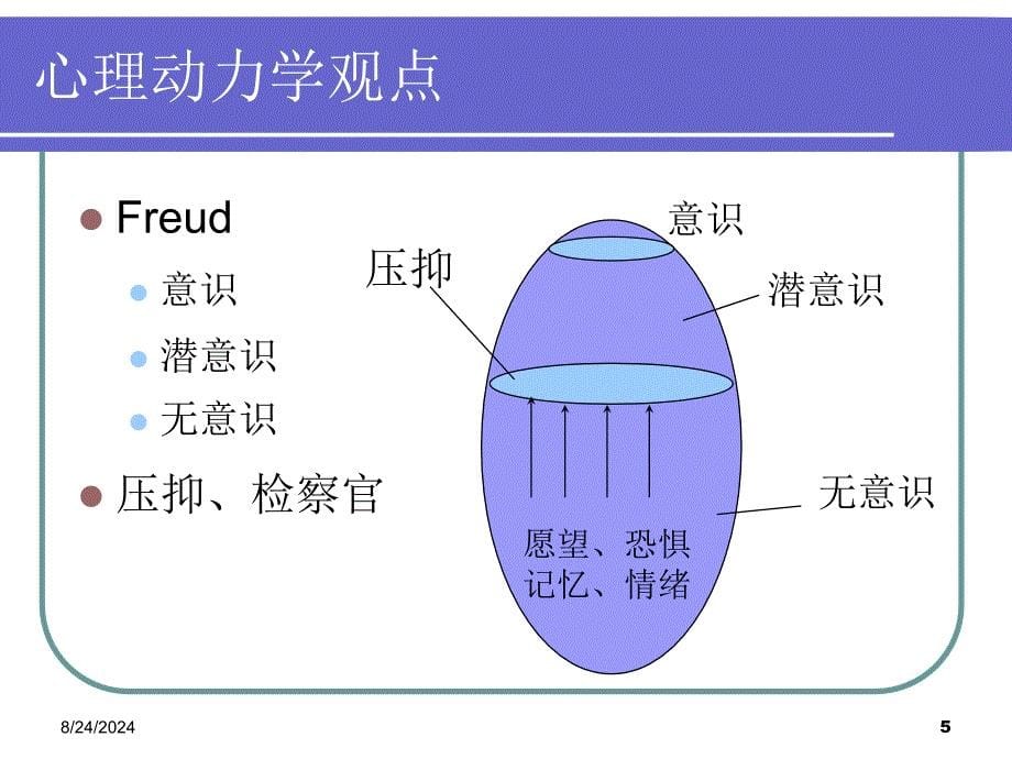 第5章-意识和注意_第5页