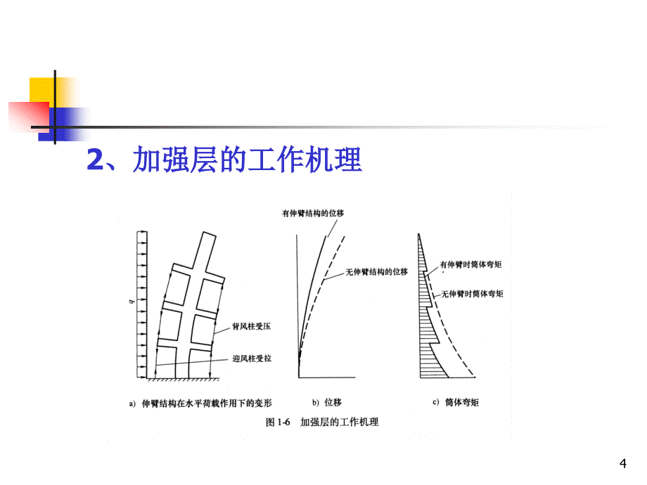 带加强层与错层高层结构设计与施工_第4页