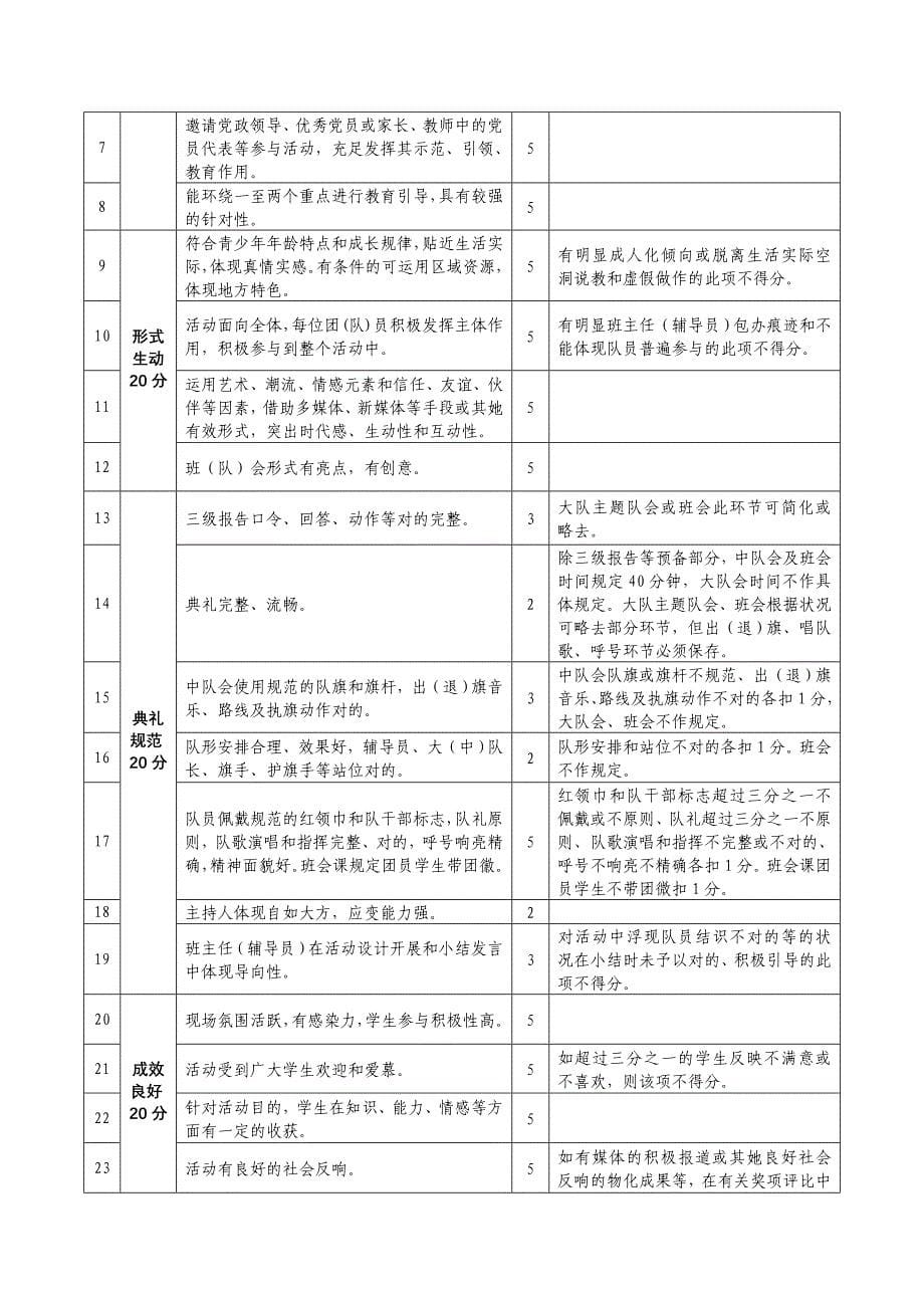 共青团靖江市委员会_第5页