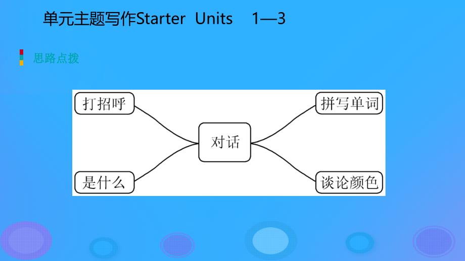 七年级英语上册StarterUnits13单元主题写作课件新版人教新目标版_第4页