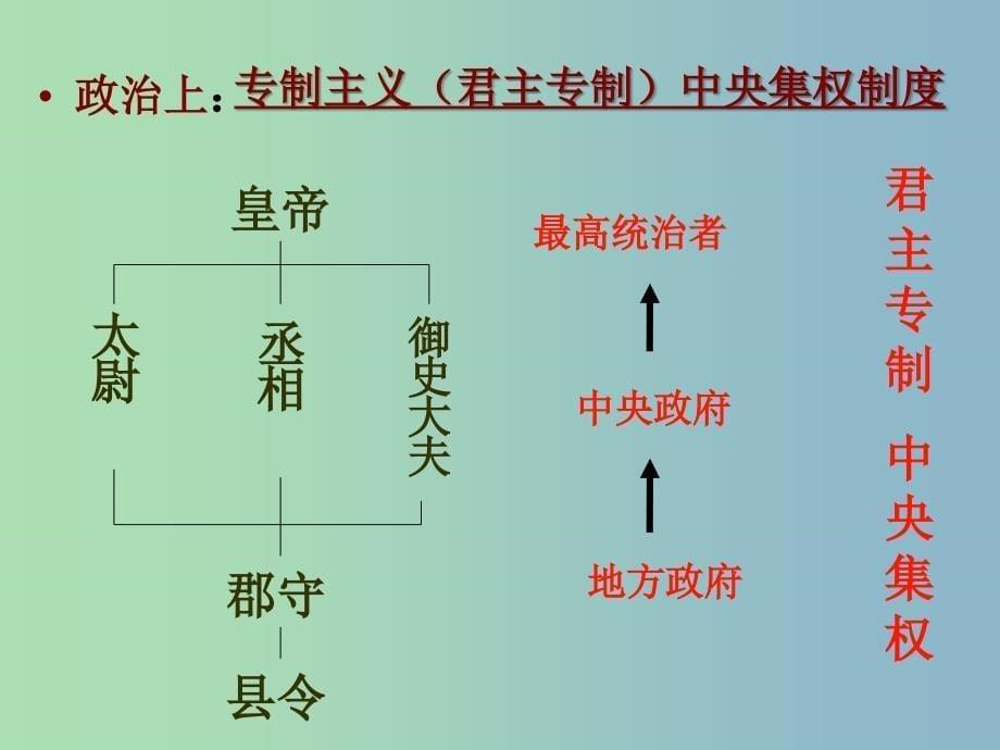 七年级历史上册 第三单元 第14课 秦始皇建立中央集权的措施课件 北师大版.ppt_第5页