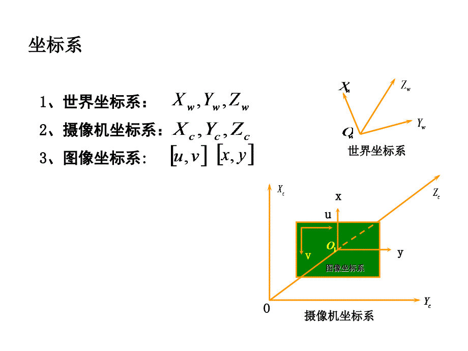 摄像机__标定_第3页