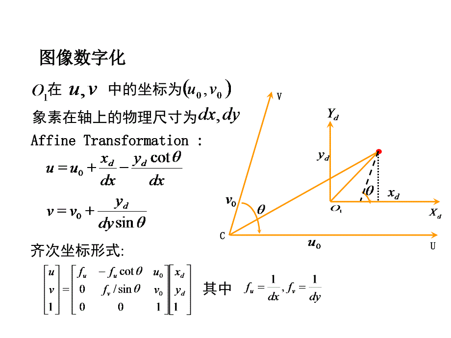 摄像机__标定_第4页