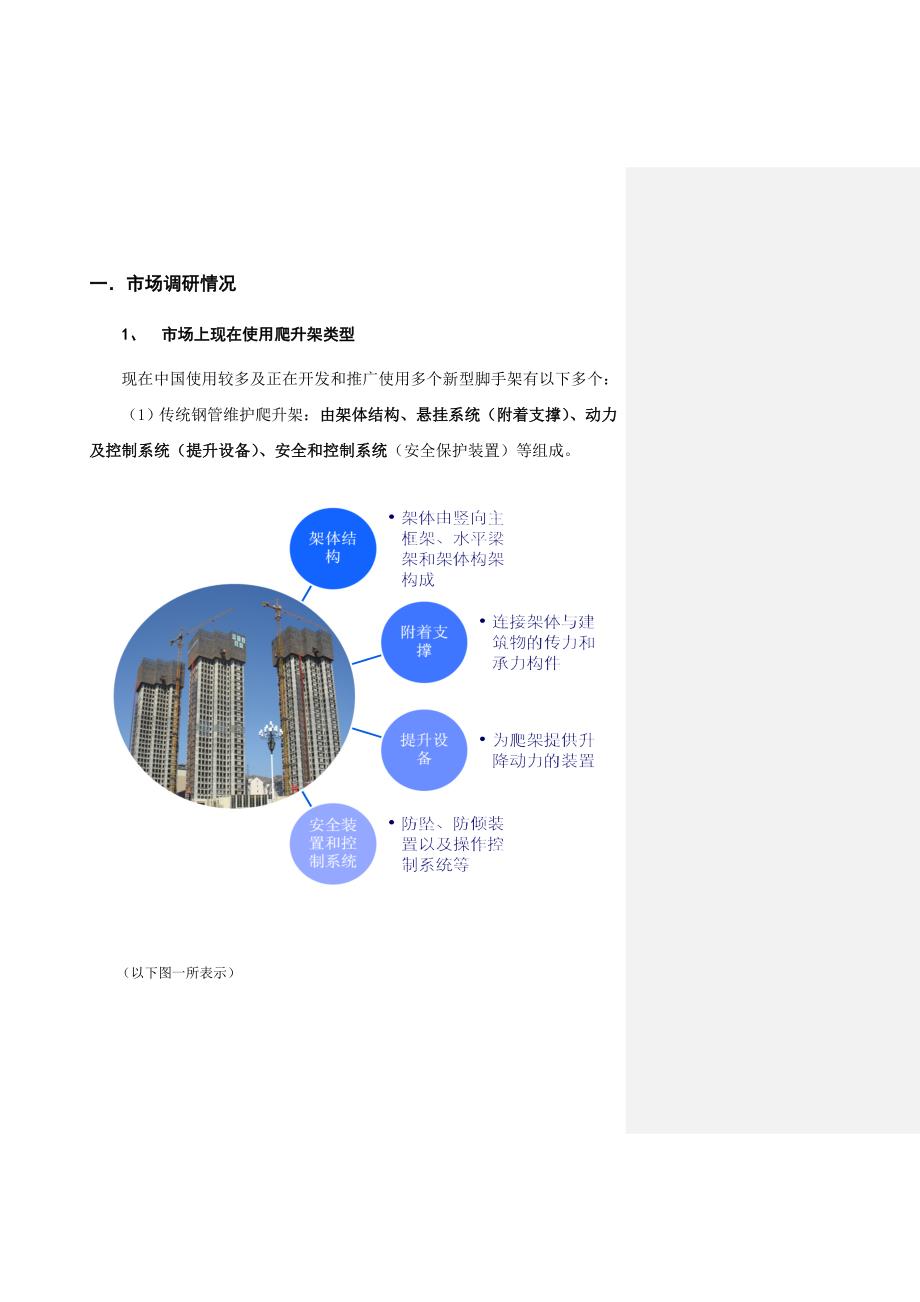 附着式爬升架调研分析报告.doc_第1页