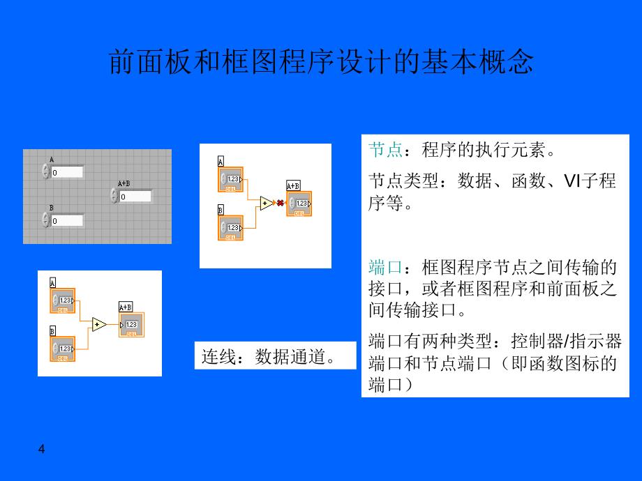 第三讲LabView程序设计的一般过程_第4页