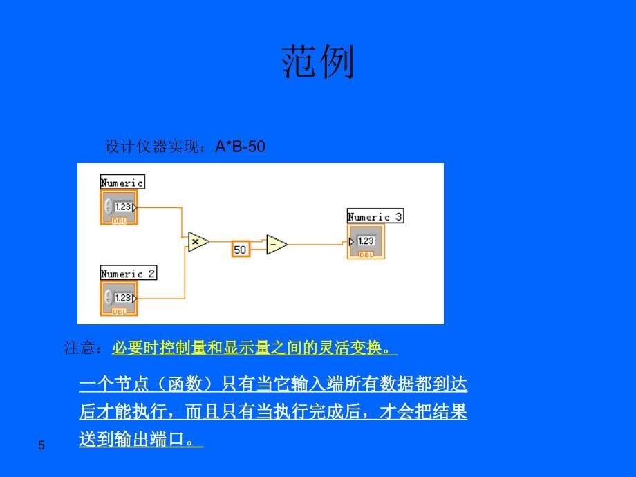 第三讲LabView程序设计的一般过程_第5页