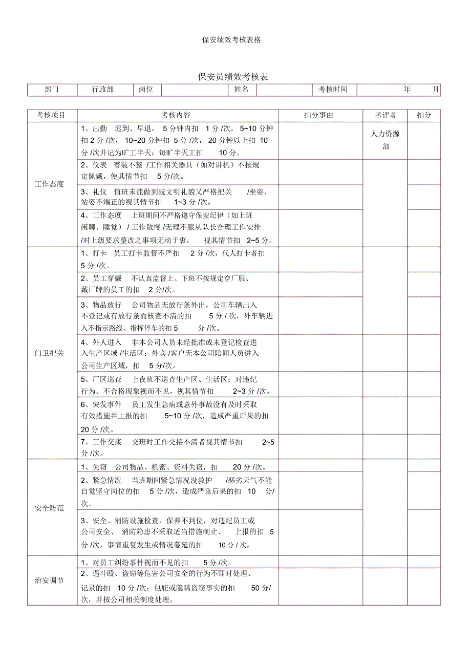 保安绩效考核表格_第1页