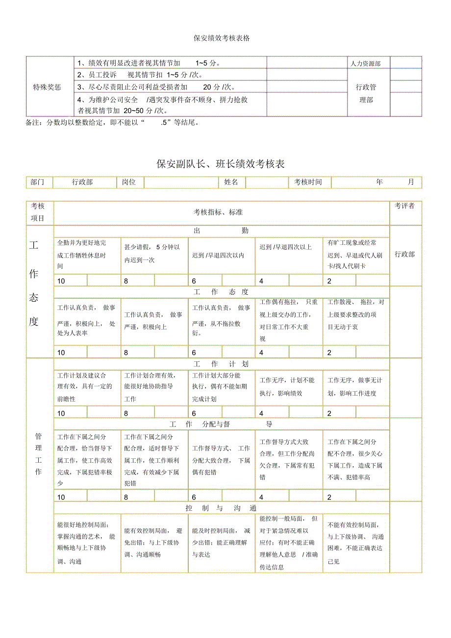 保安绩效考核表格_第2页