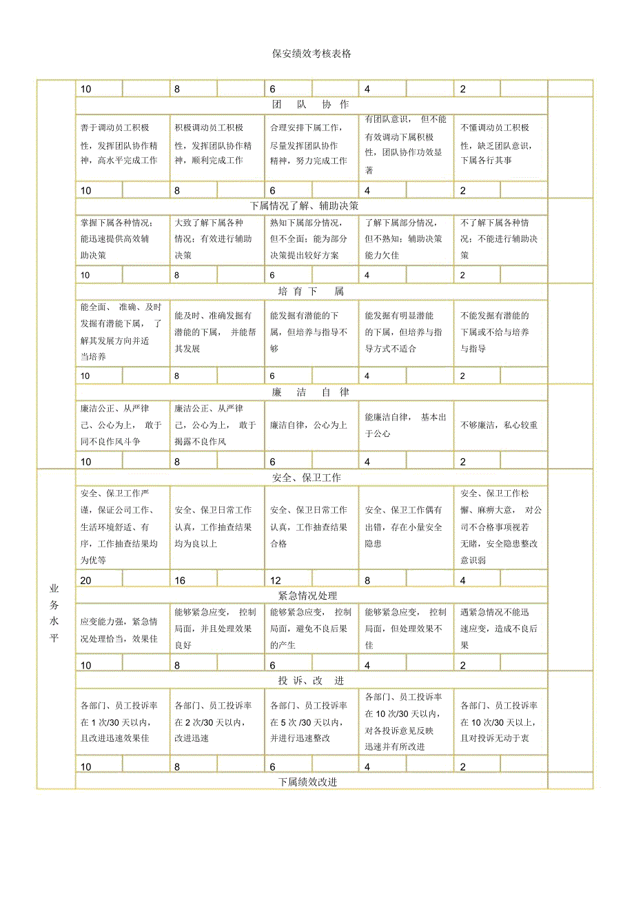 保安绩效考核表格_第3页