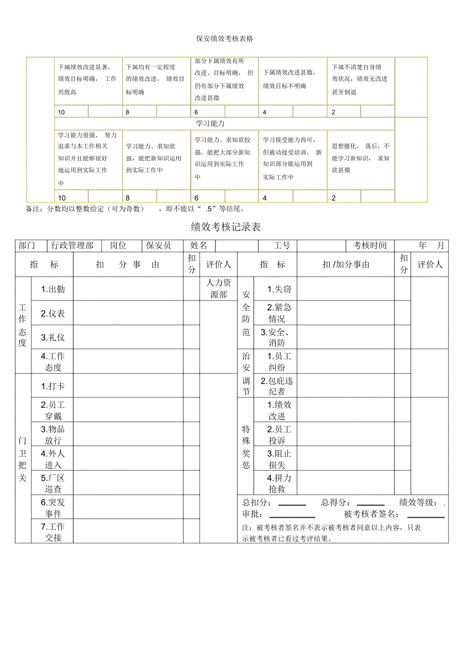 保安绩效考核表格_第4页