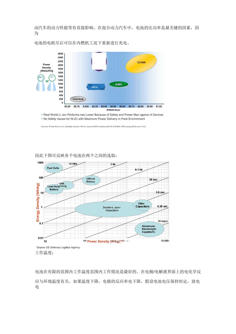 油电混合动力车电池介绍(一)参数与特性_第4页