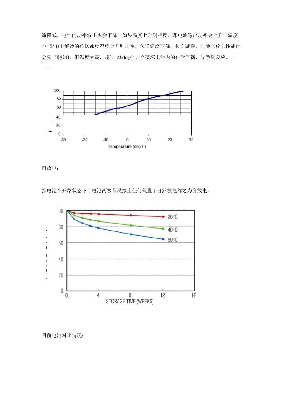 油电混合动力车电池介绍(一)参数与特性_第5页