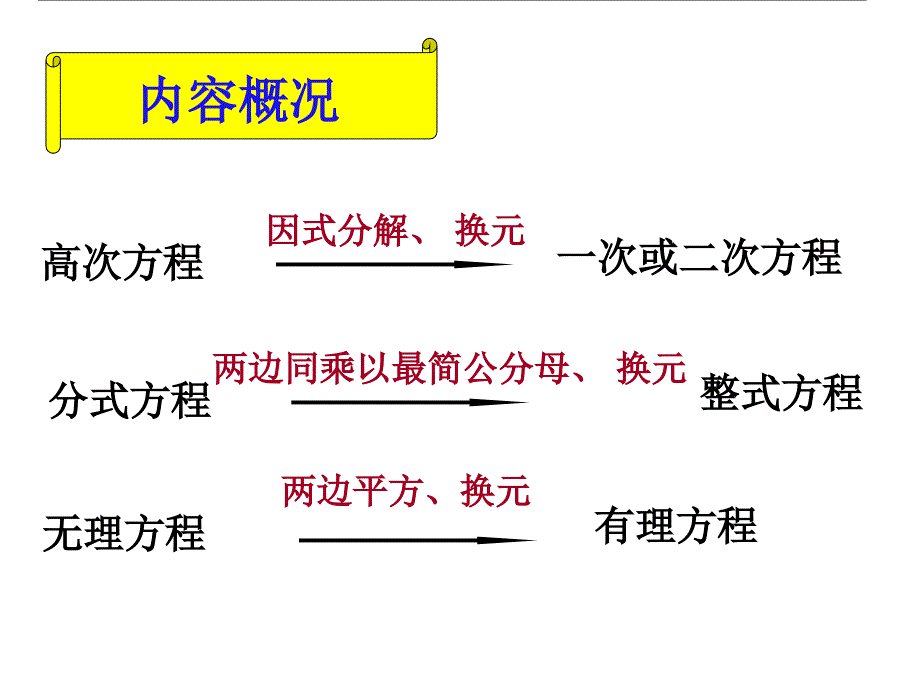 [课件]初高中数学衔接教材-高次方程、分式方程、无理方程的解法_第2页