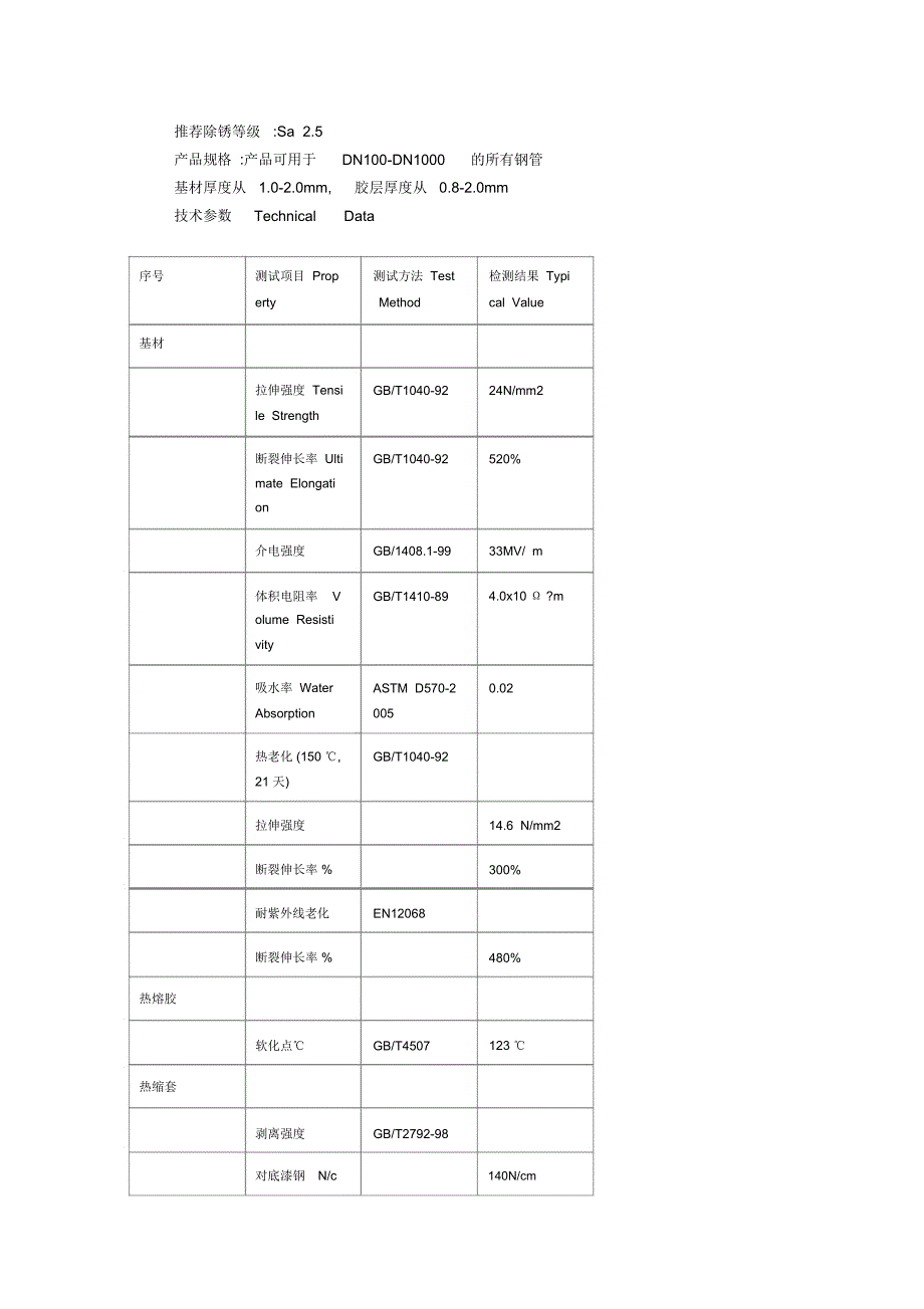 钢质管道3PE热收缩套补口施工工艺1_第2页