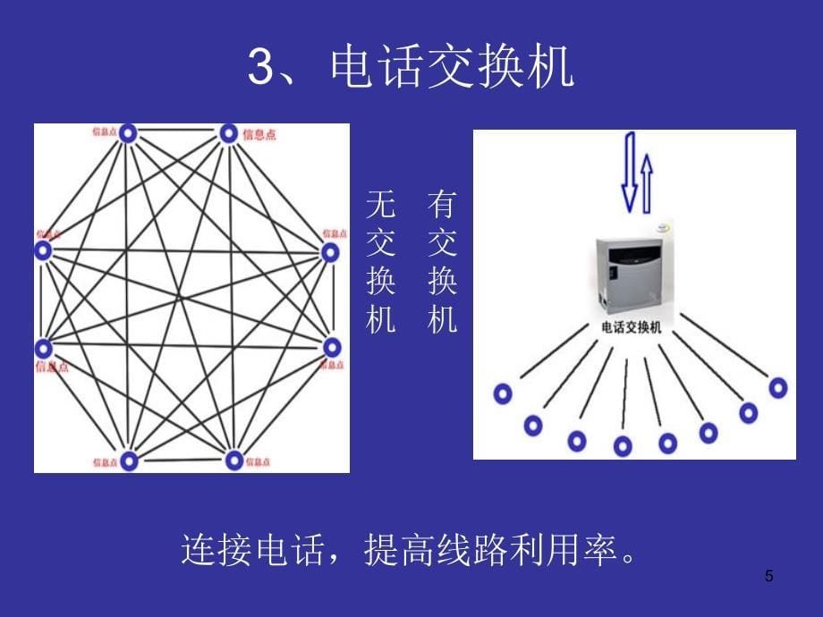 电话电磁波PPT_第5页