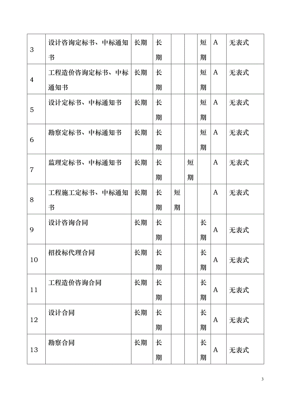 深圳市建筑工程文件归档范围_第3页