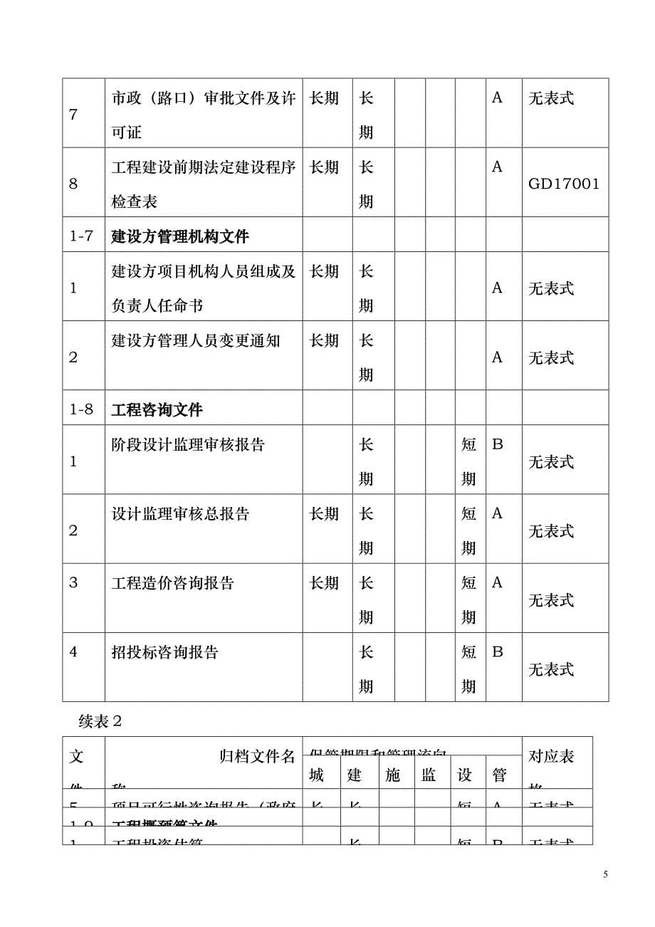 深圳市建筑工程文件归档范围_第5页