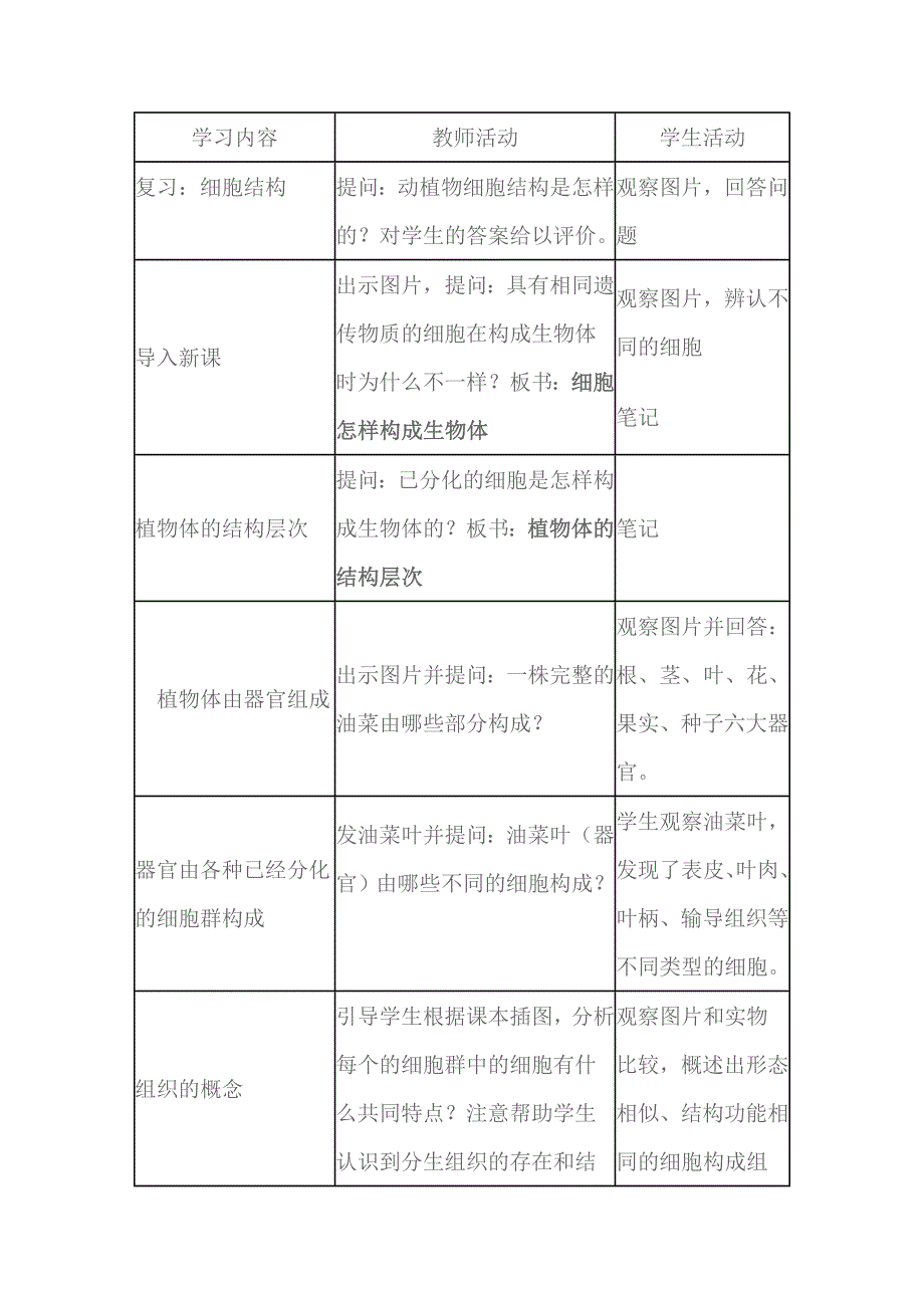 植物体的结构层次的教学设计.doc_第2页