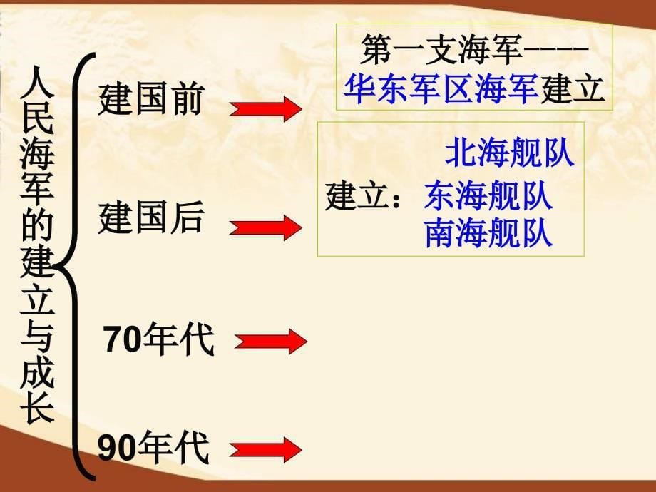 第14课 钢铁长城_第5页