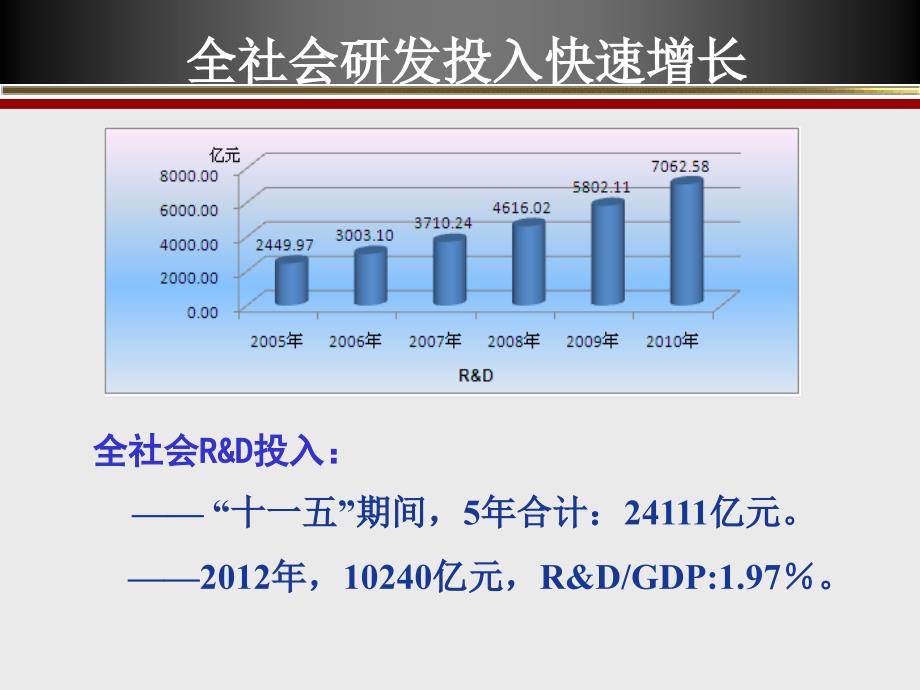 国家科技计划经费管理_第2页