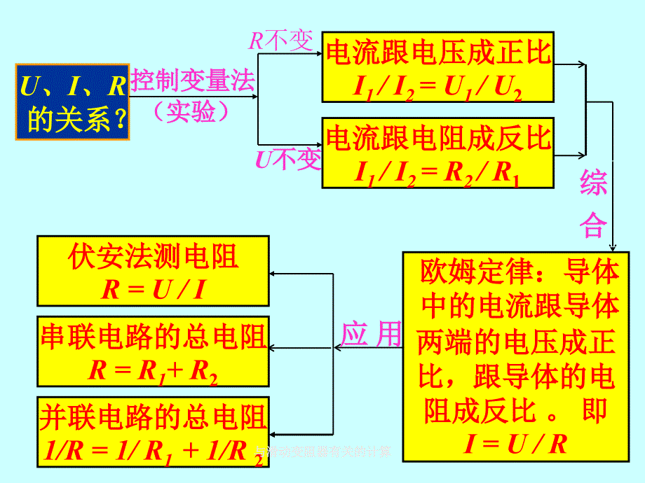 与滑动变阻器有关的计算课件_第3页