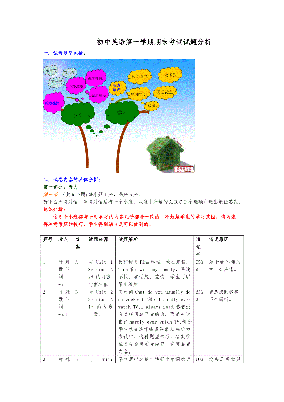 初中英语第一学期期末考试试题分析_第1页